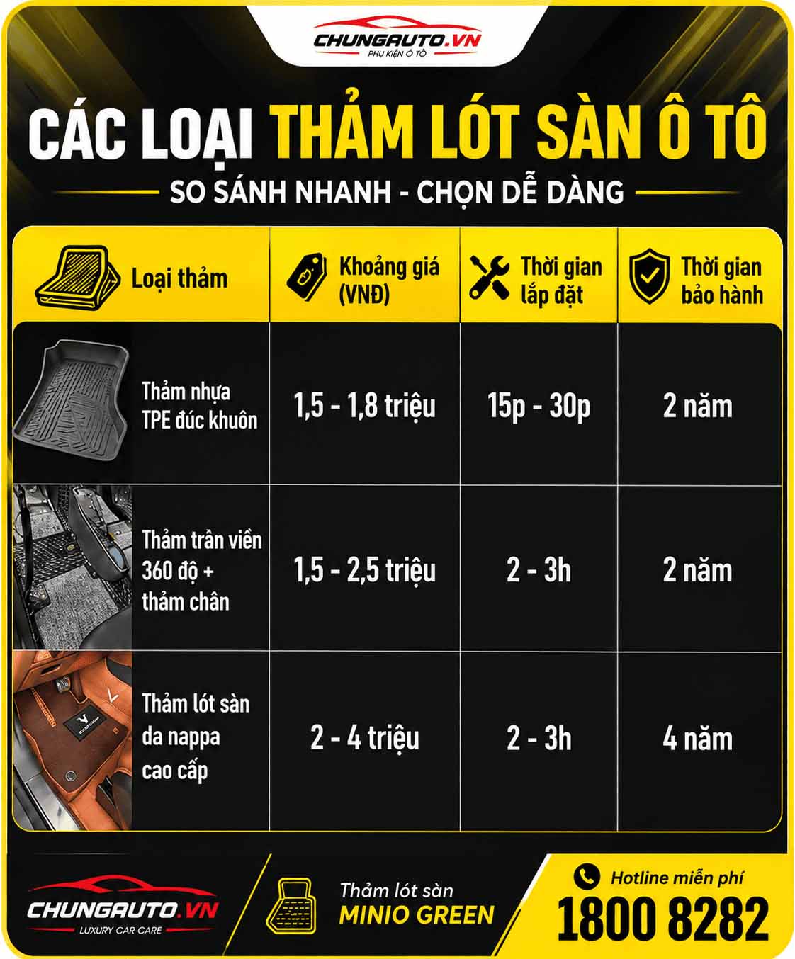bang-gia-cac-loai-tham-lot-san-minio-green