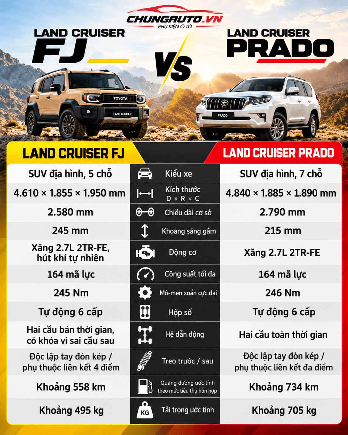 Bảng so sánh thông số Toyota Land Cruiser FJ và Land Cruiser Prado J150