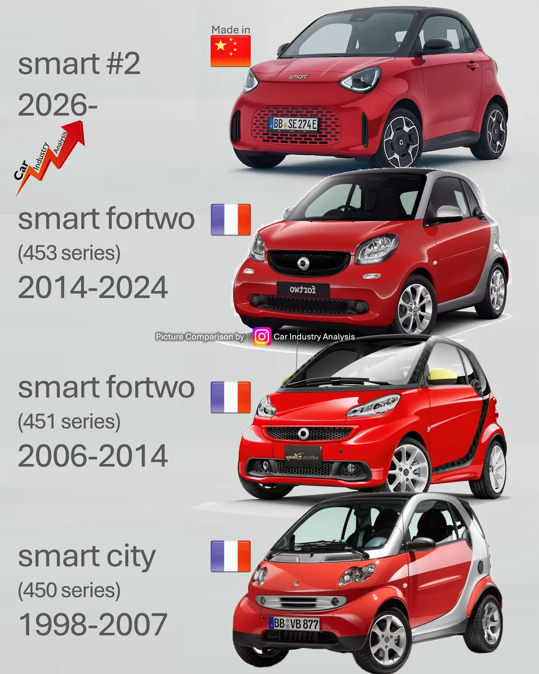 Car360 cover
