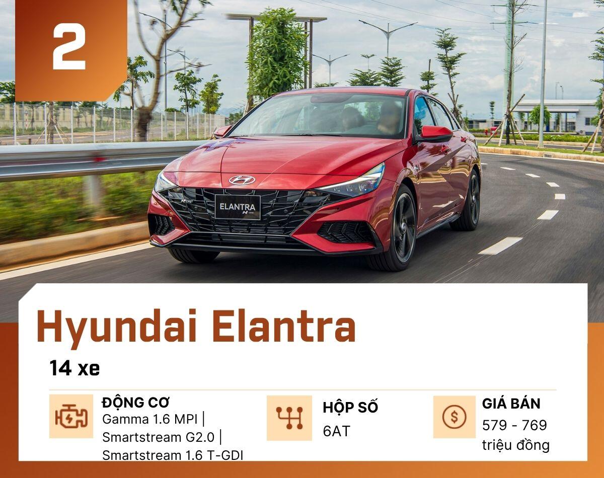 10 mẫu ô tô bán ít nhất tại Việt Nam tháng 7/2026 - 3