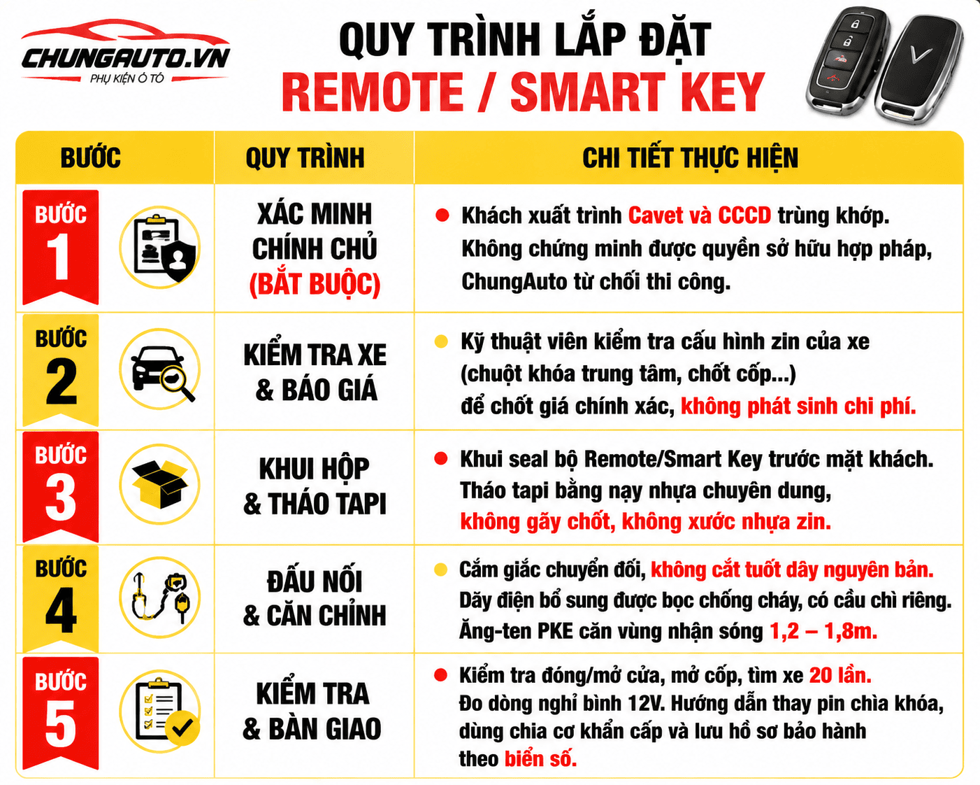 Quy trình lắp đặt chìa khóa smart key vf2, remote vf2 có tại Chung Auto
