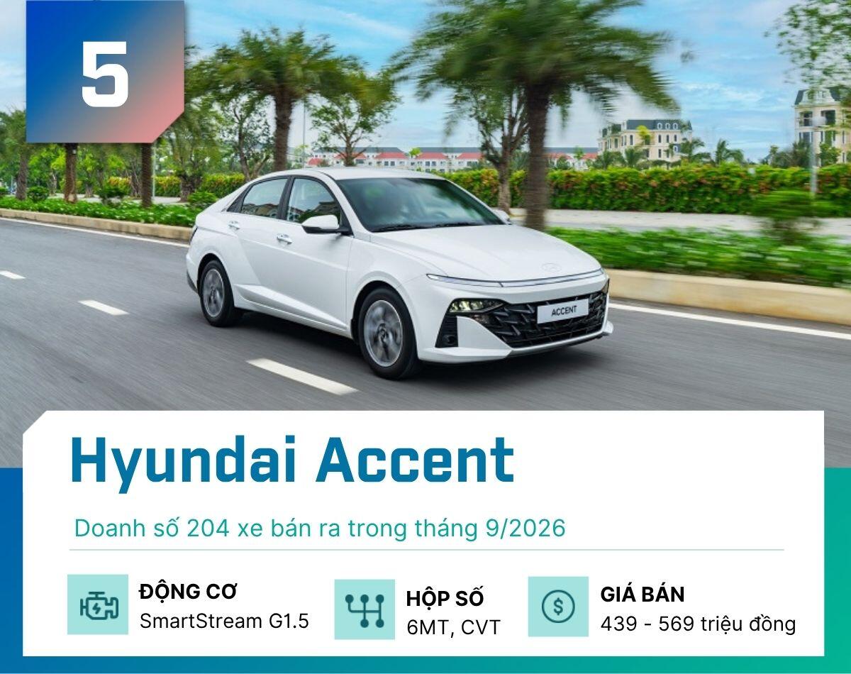 Đây là 5 mẫu sedan bán nhiều nhất tại Việt Nam tháng 9/2026 - 5