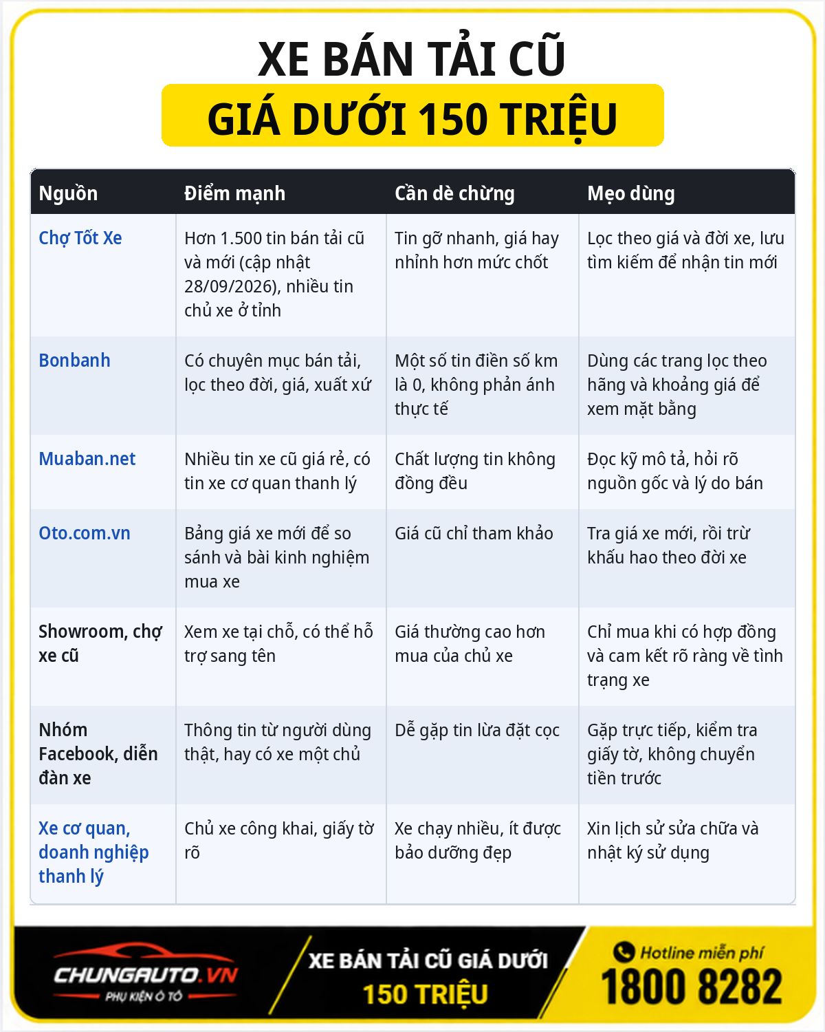 xe-ban-tai-cu-gia-duoi-150-trieu-nguon-mua
