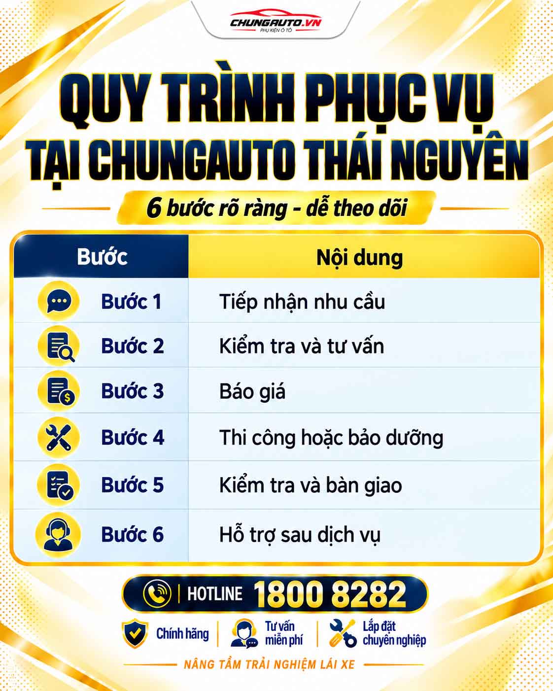 Quy trình phục vụ tại ChungAuto Thái Nguyên