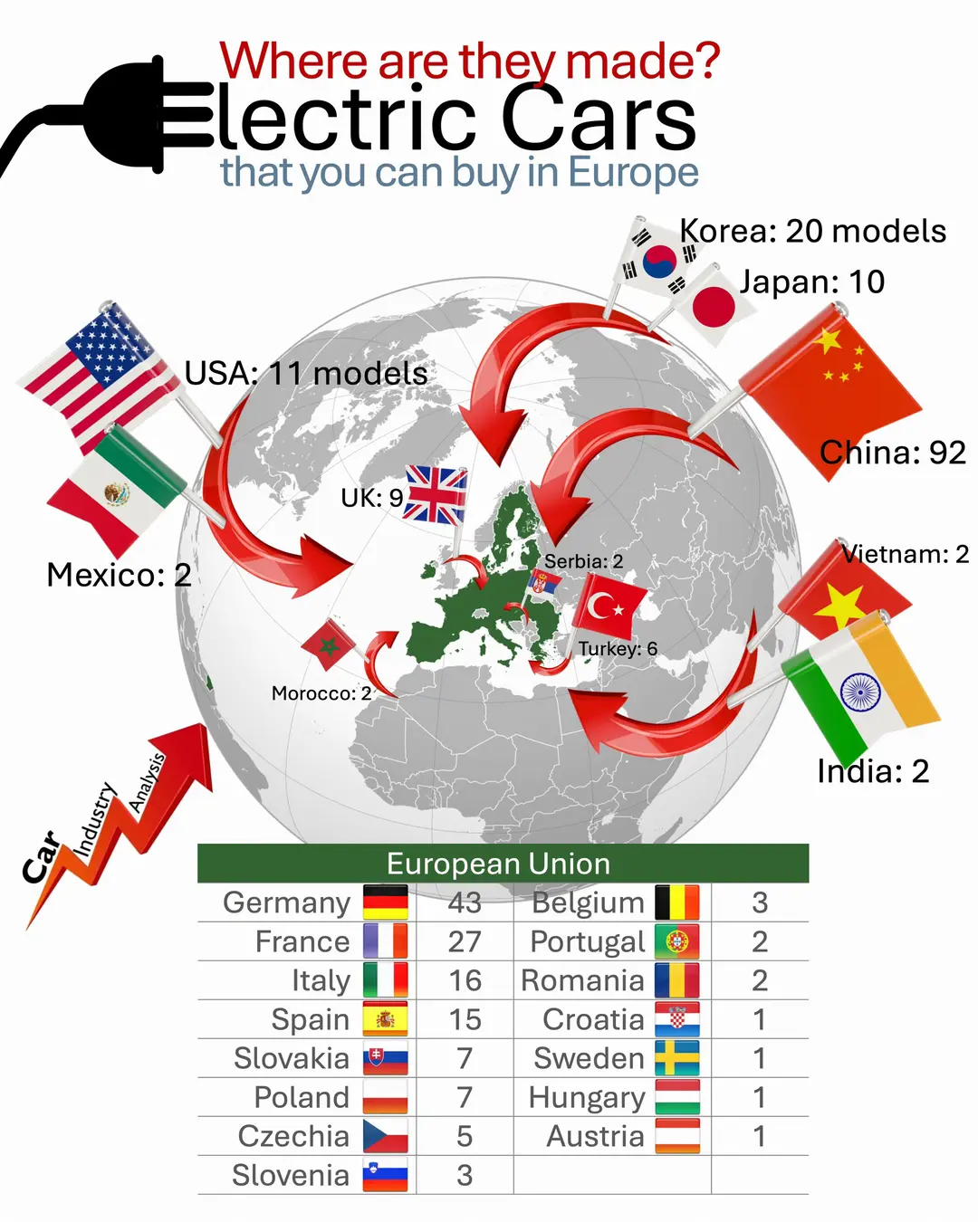Car360 cover