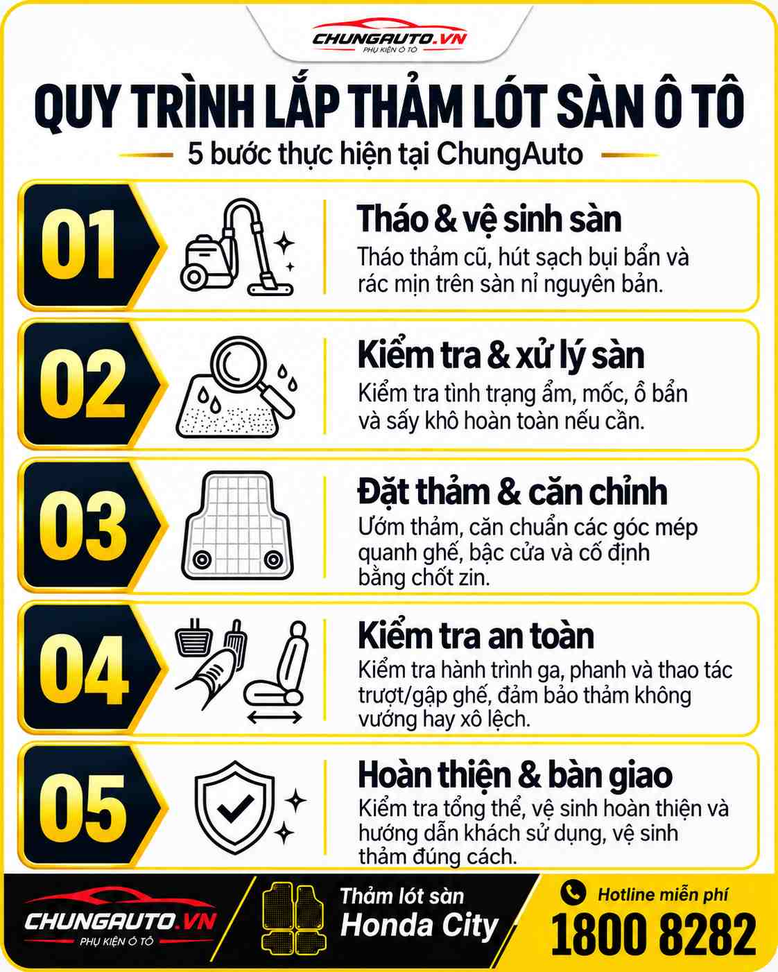 Quy trình lắp đặt thảm lót sàn Honda City tại ChungAuto