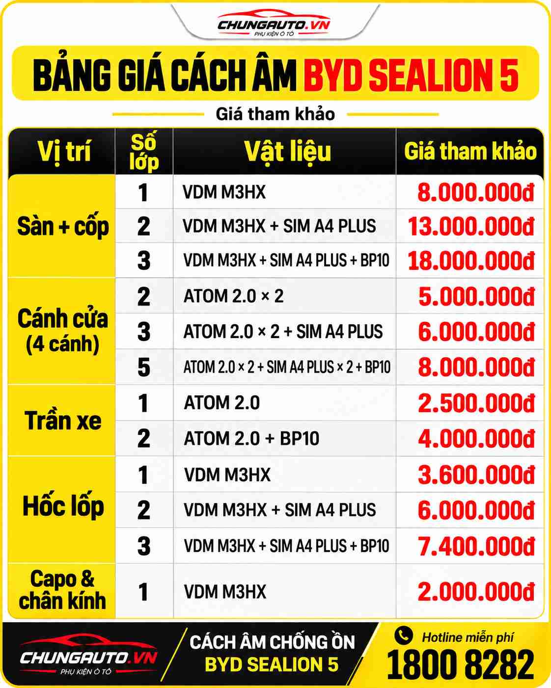 bang-tham-khao-gia-cach-am-byd-sealion-5