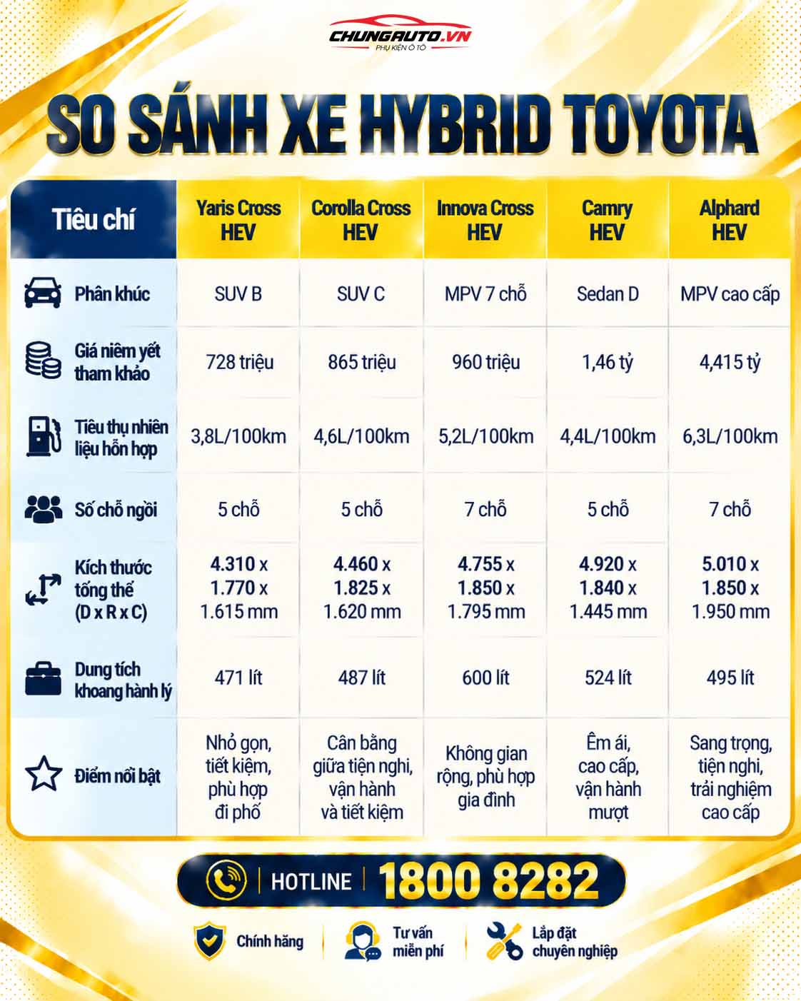 bang-so-sanh-cac-dong-xe-hybrid-cua-toyota