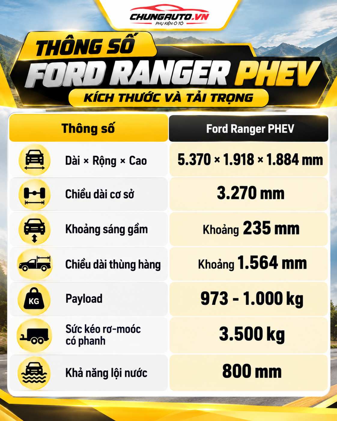 thong-so-ford-ranger-phev-ve-kich-thuoc-va-tai-trong
