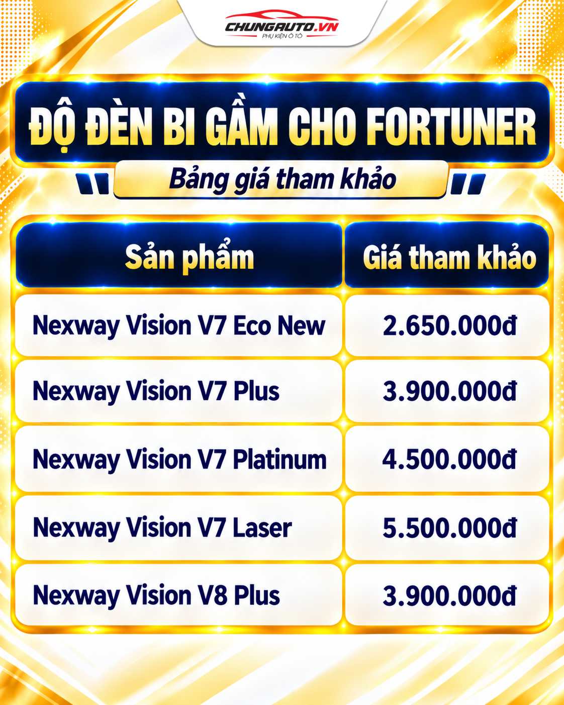 bang-gia-do-den-bi-gam-cho-fortuner