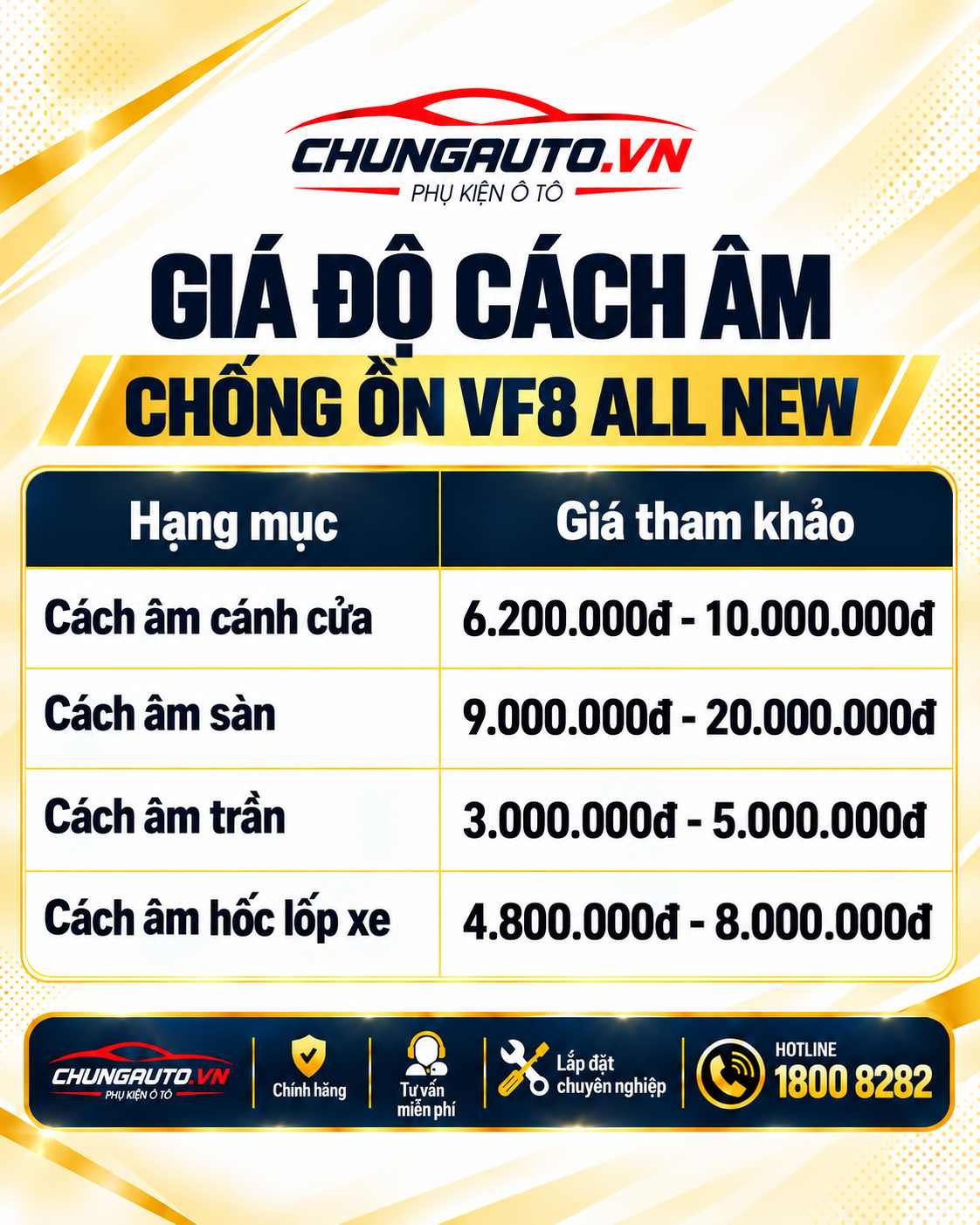 bang-gia-cach-am-vf8-all-new