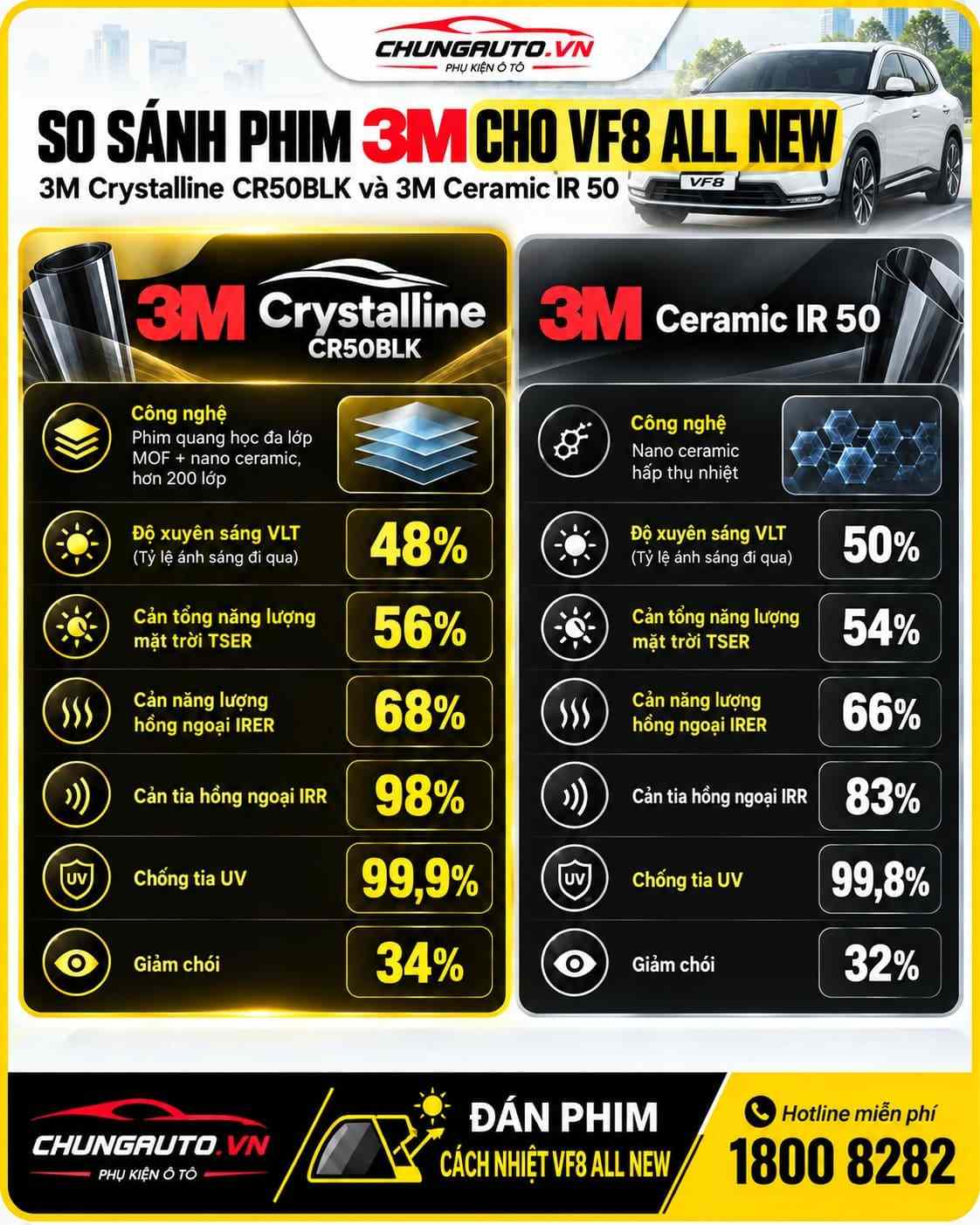so-sanh-dan-phim-cach-nhiet-3m-cho-vf8-all-new