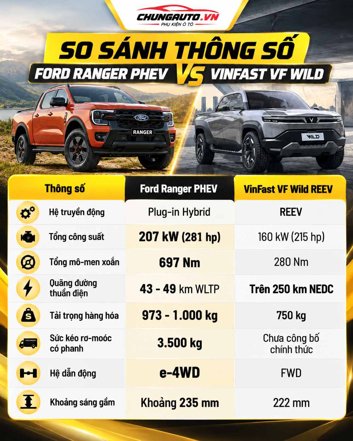 so-sanh-thong-so-ford-ranger-phev-va-vf-wild