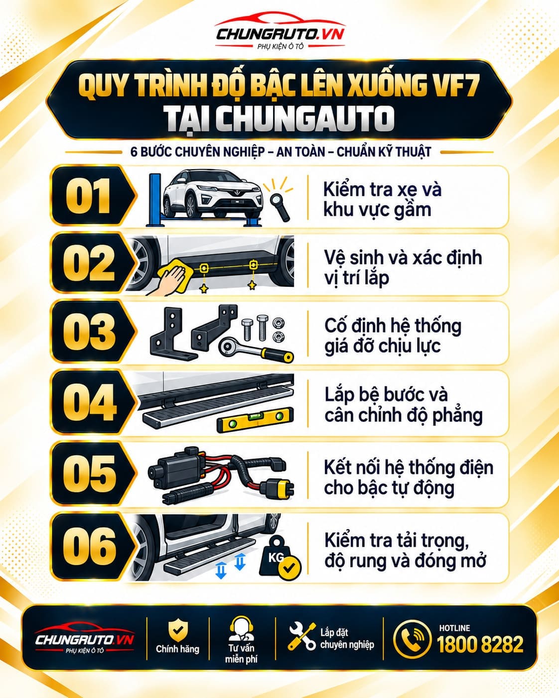 Quy trình độ bậc lên xuống VF7