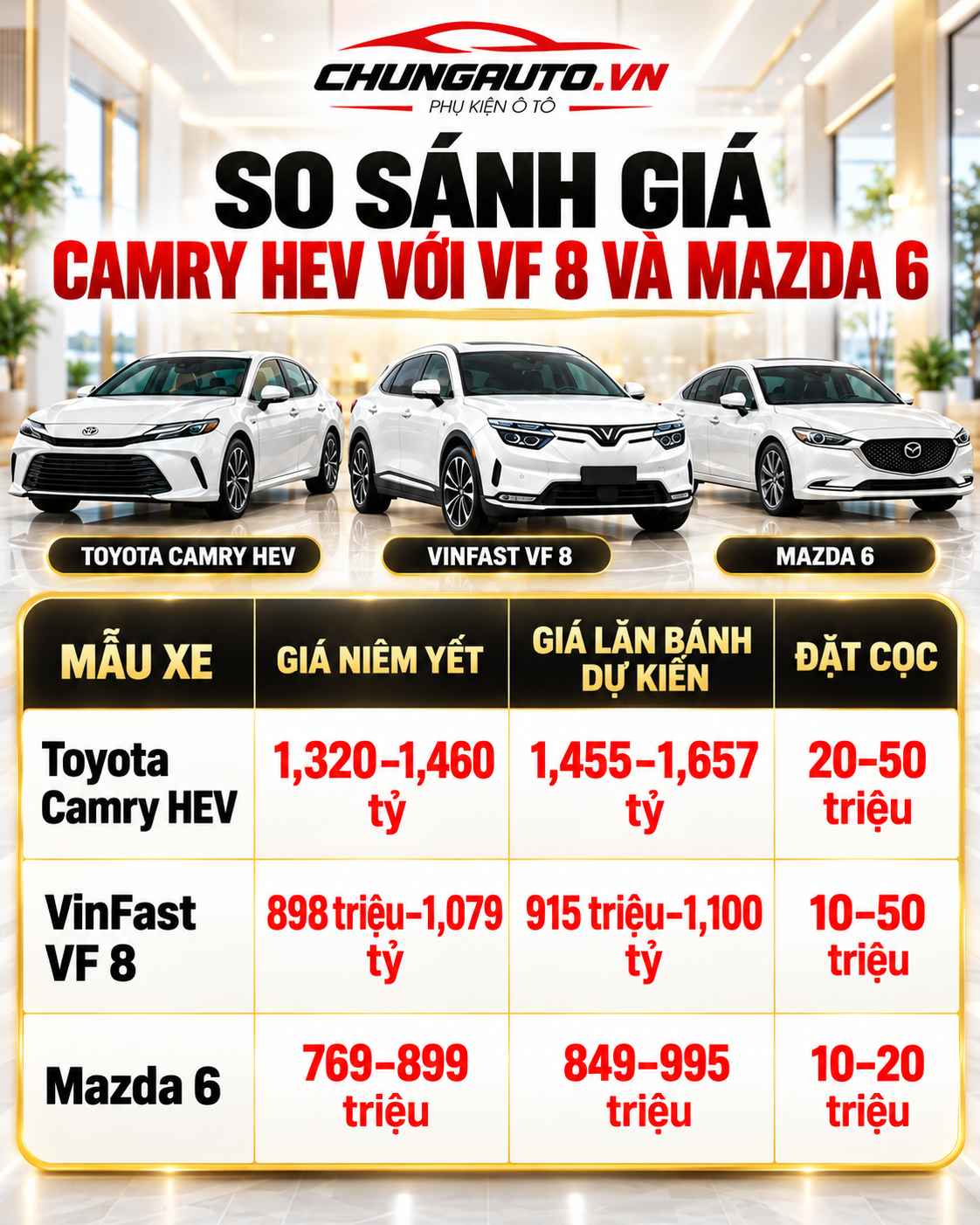 so-sanh-gia-camry-hev-voi-vinfast-vf8-va-mazda-6-gia-camry-hev-so-voi-vinfast-vf8-va-mazda-6