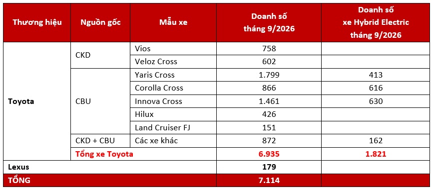 Ảnh minh họa doanh số Toyota