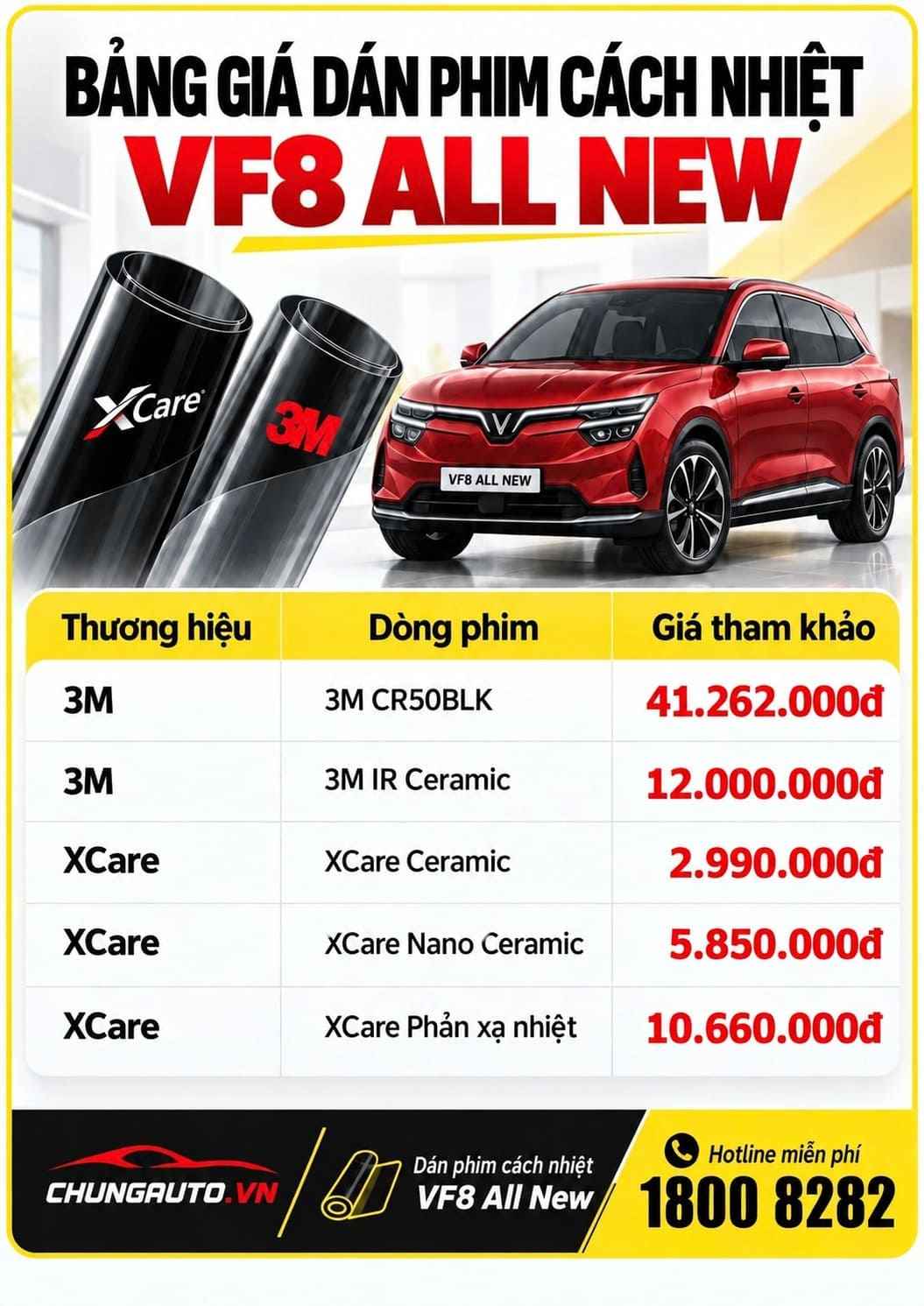 bang-gia-dan-phim-cach-nhiet-vf8-all-new
