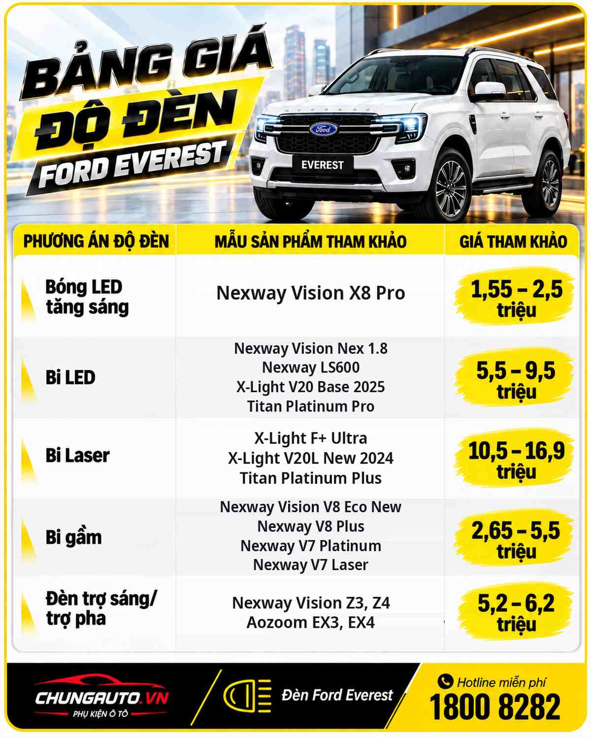 Bảng giá độ đèn Ford Everest tham khảo tại ChungAuto