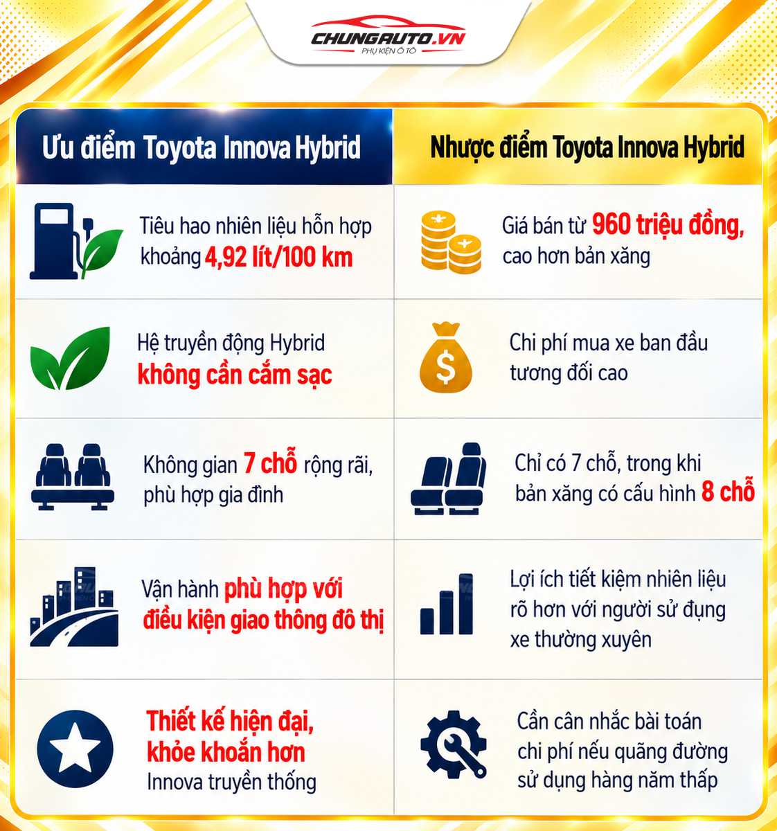 uu-nhuoc-diem-cua-toyota-innova-hybrid