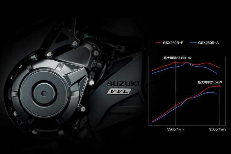 Suzuki GSX250R-F ra mắt: “quân bài” chiến lược mới với động cơ 2 xi-lanh - 2