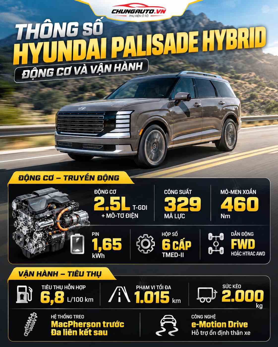 Thông số động cơ Hyundai Palisade Hybrid 2026