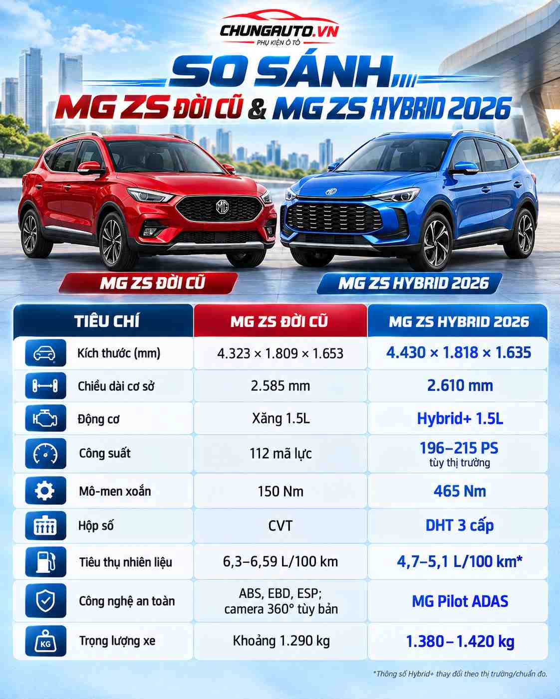 so-sanh-thong-so-mg-zs-hybrid-2026-va-mg-zs-doi-cu