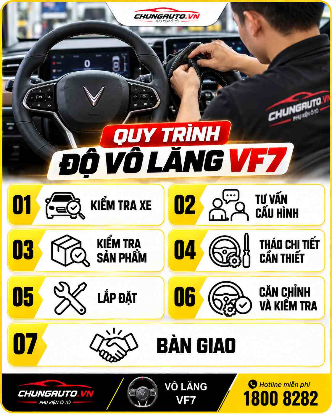quy-trinh-do-vo-lang-vf7