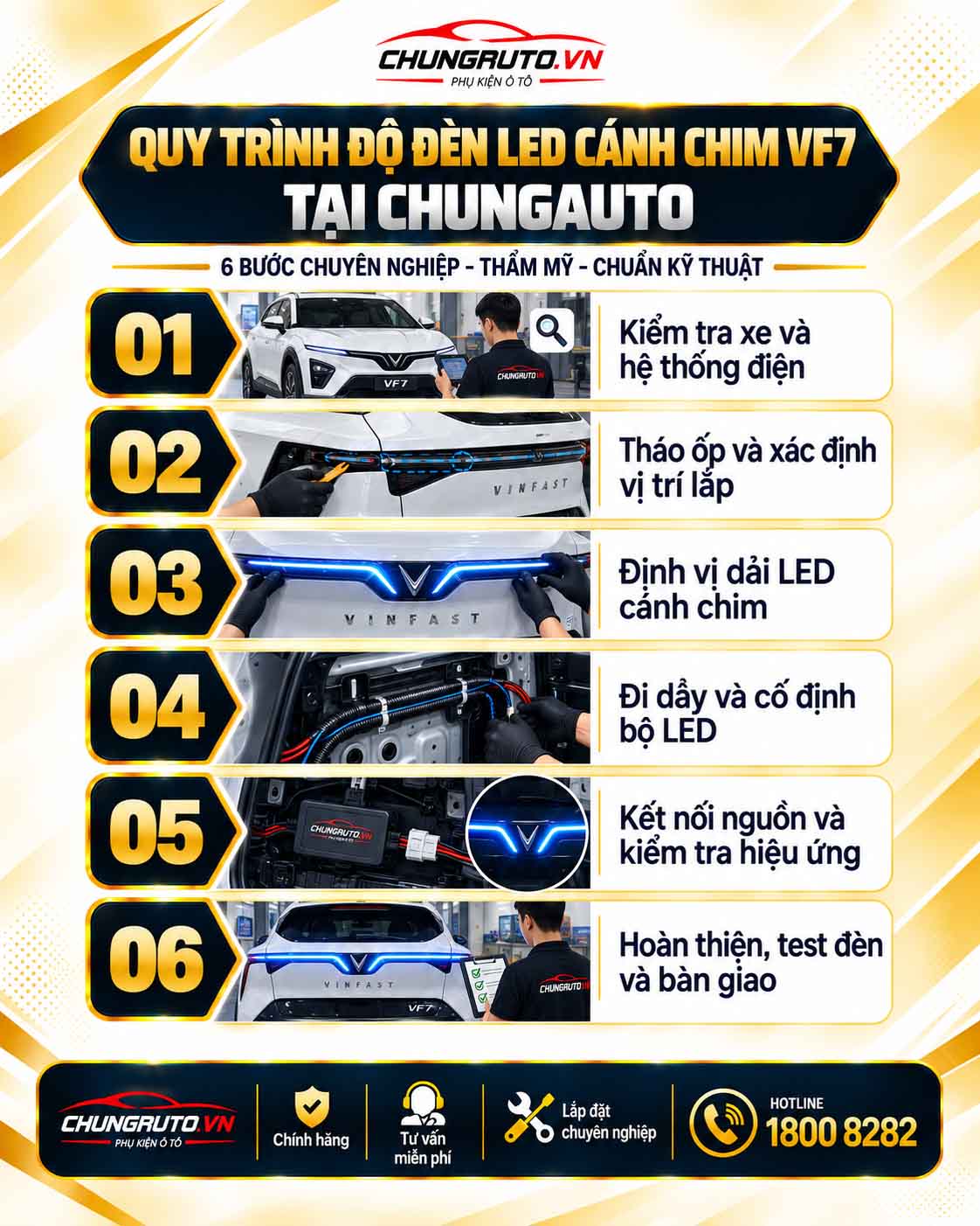 quy-trinh-do-den-led-canh-chim-vf7
