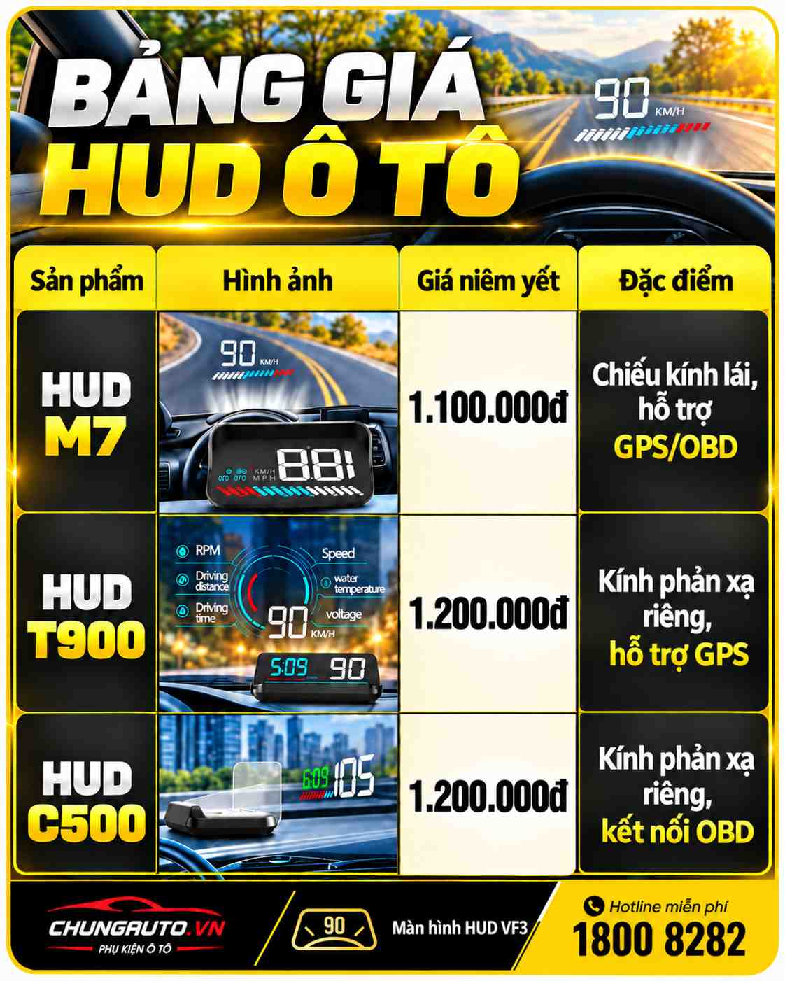 bang-gia-man-hinh-hud-vf3-tham-khao-tai-chungauto