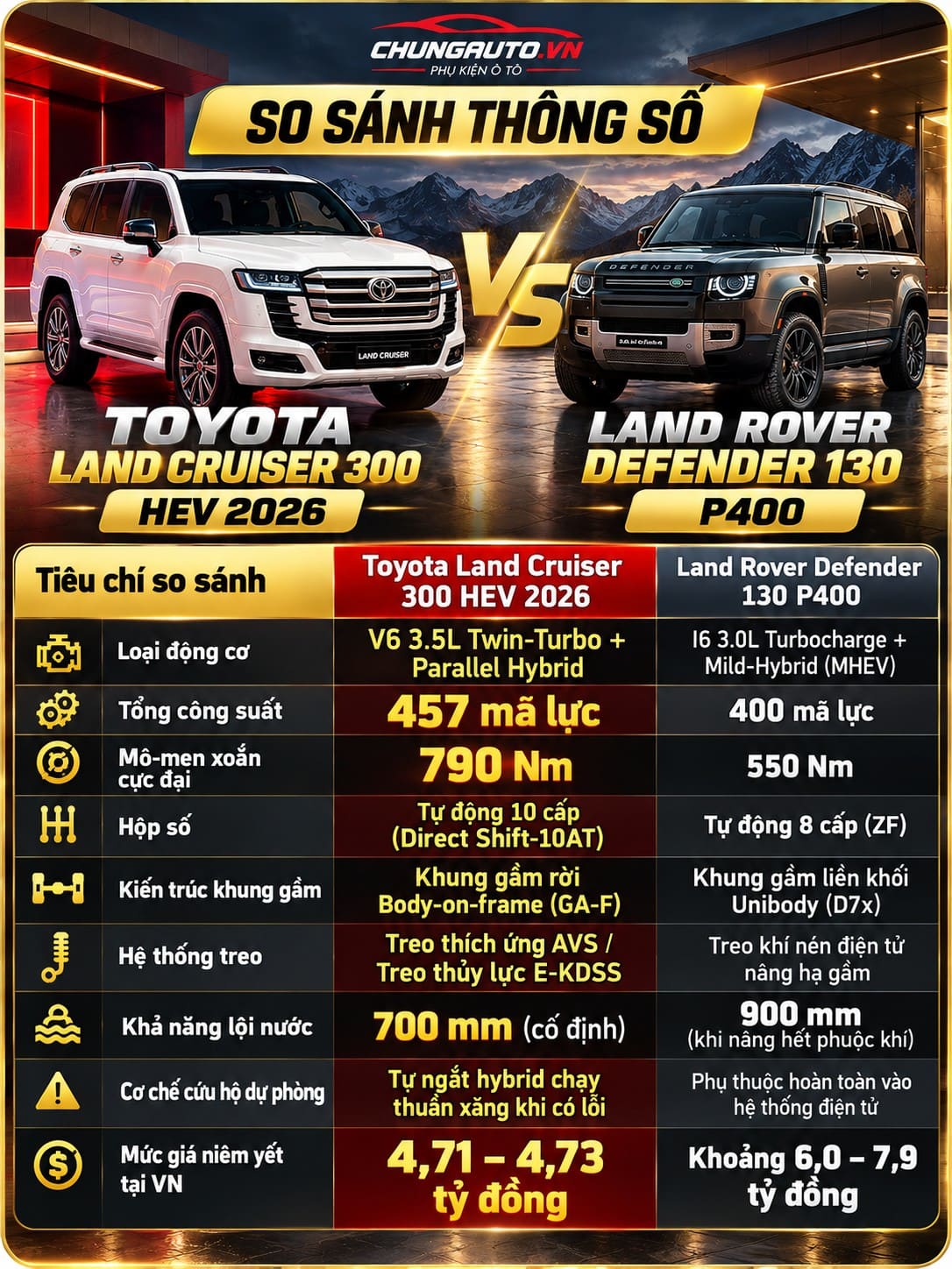 so-sanh-thong-so-LC300-hybrid-dong-co