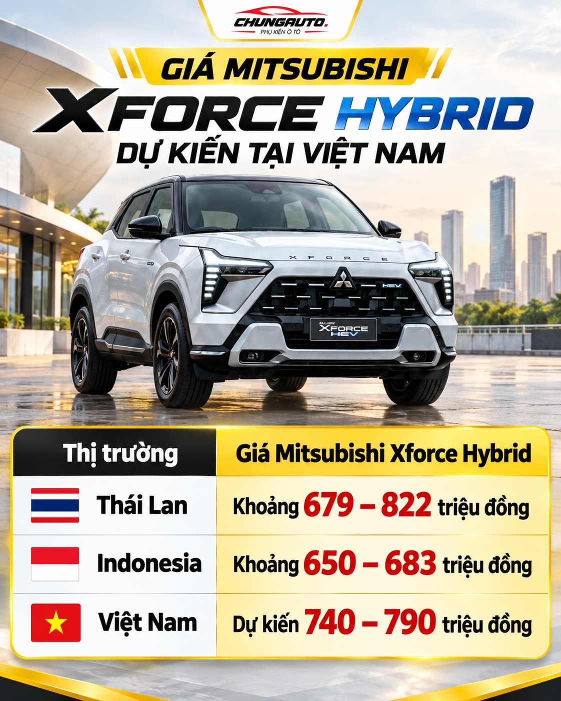 Giá Mitsubishi Xforce Hybrid 2026 dự kiến tại Việt Nam