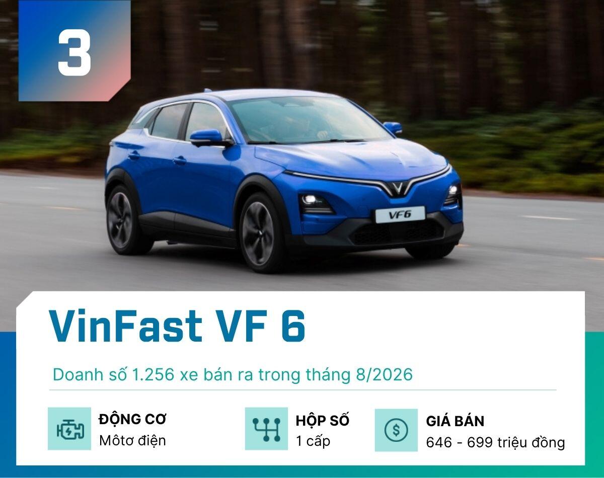 5 mẫu xe gầm cao