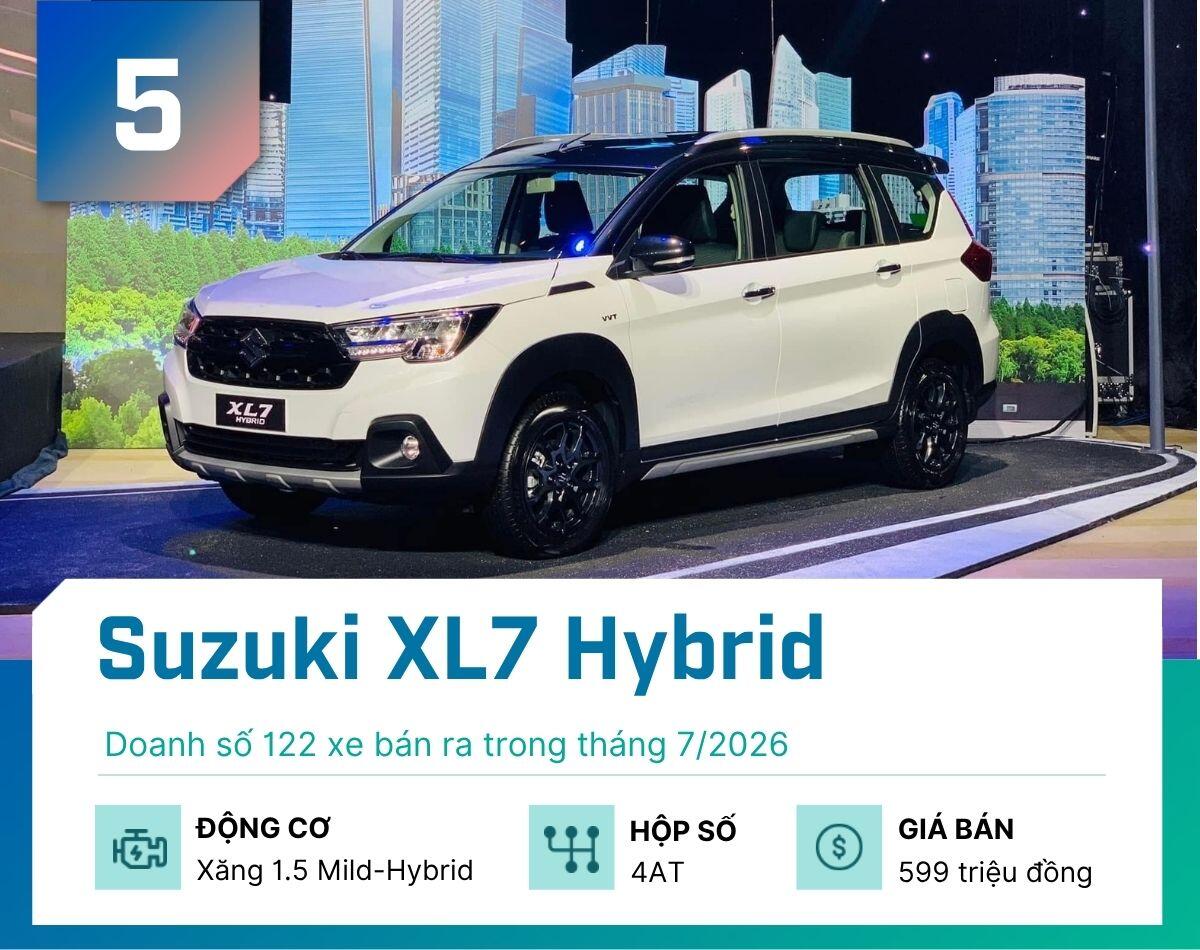 5 mẫu hybrid bán chạy nhất tại Việt Nam tháng 7/2026 - 5