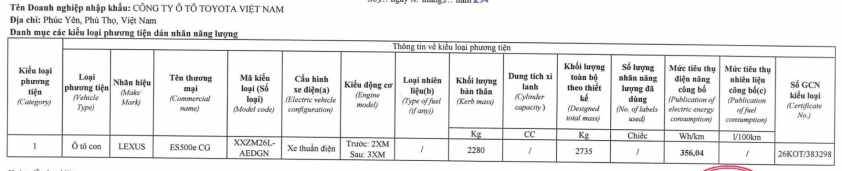 Sedan thuần điện Lexus ES 500e lộ thông số tại Việt Nam, giá dự kiến gần 3 tỷ đồng