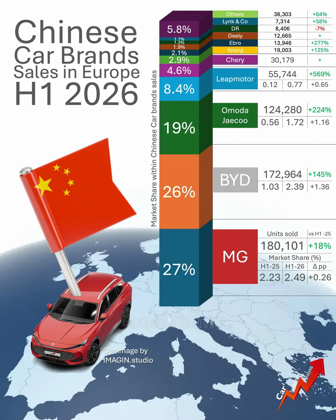 Car360 cover
