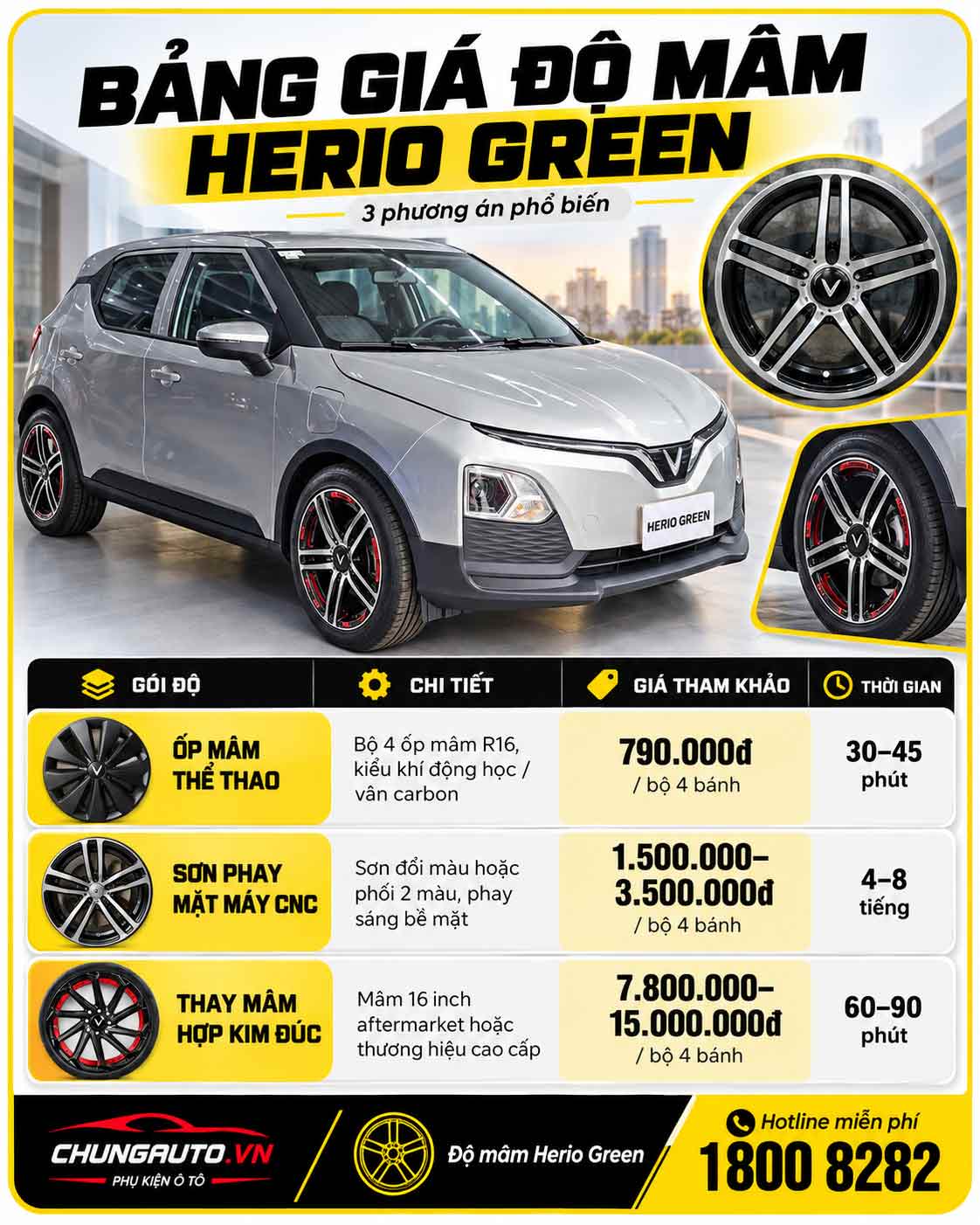Bang gia do mam Herio Green