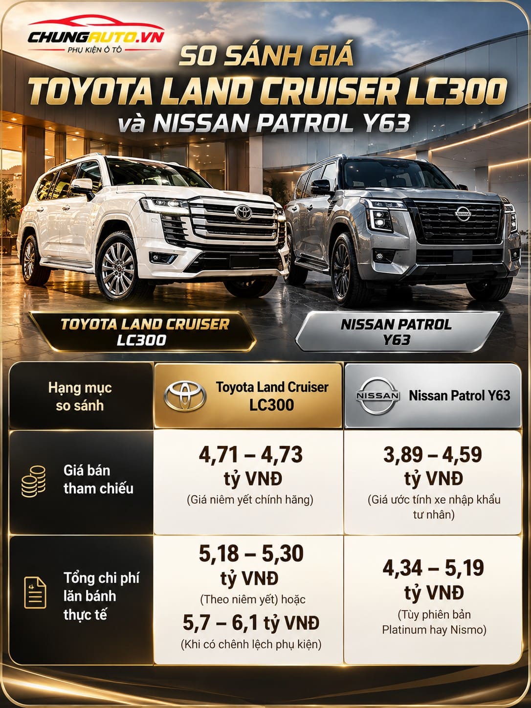 so-sanh-gia-lc300-hybrid-nissan-petrol