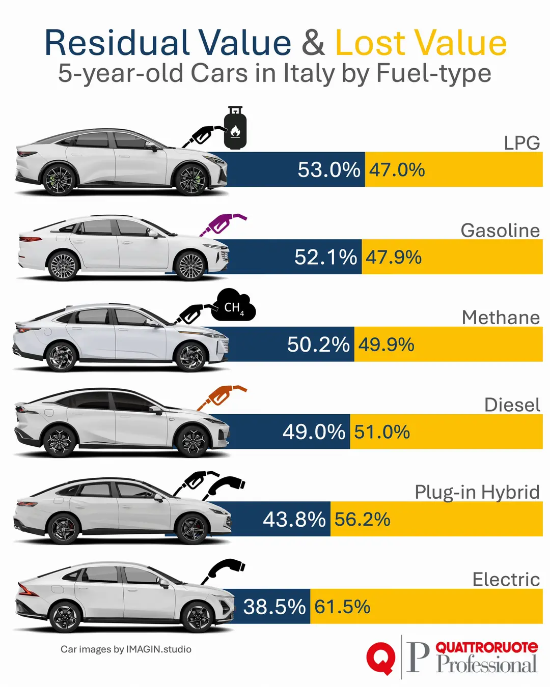 Car360 cover