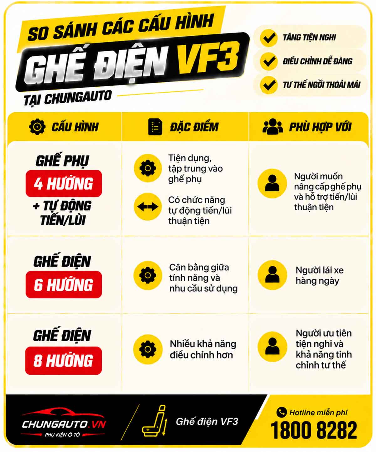 so-sanh-cac-cau-hinh-do-ghe-dien-vf3