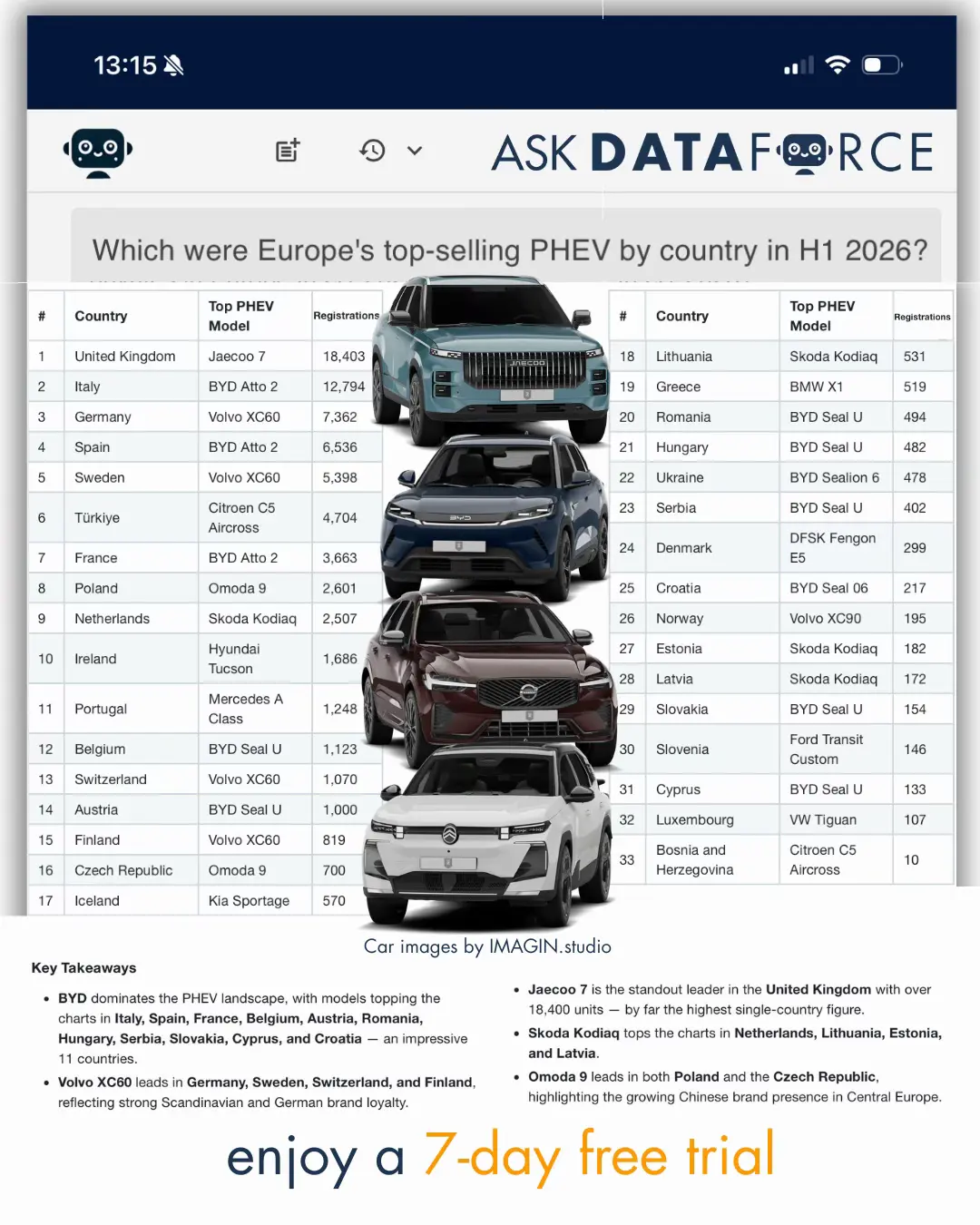 Car360 cover