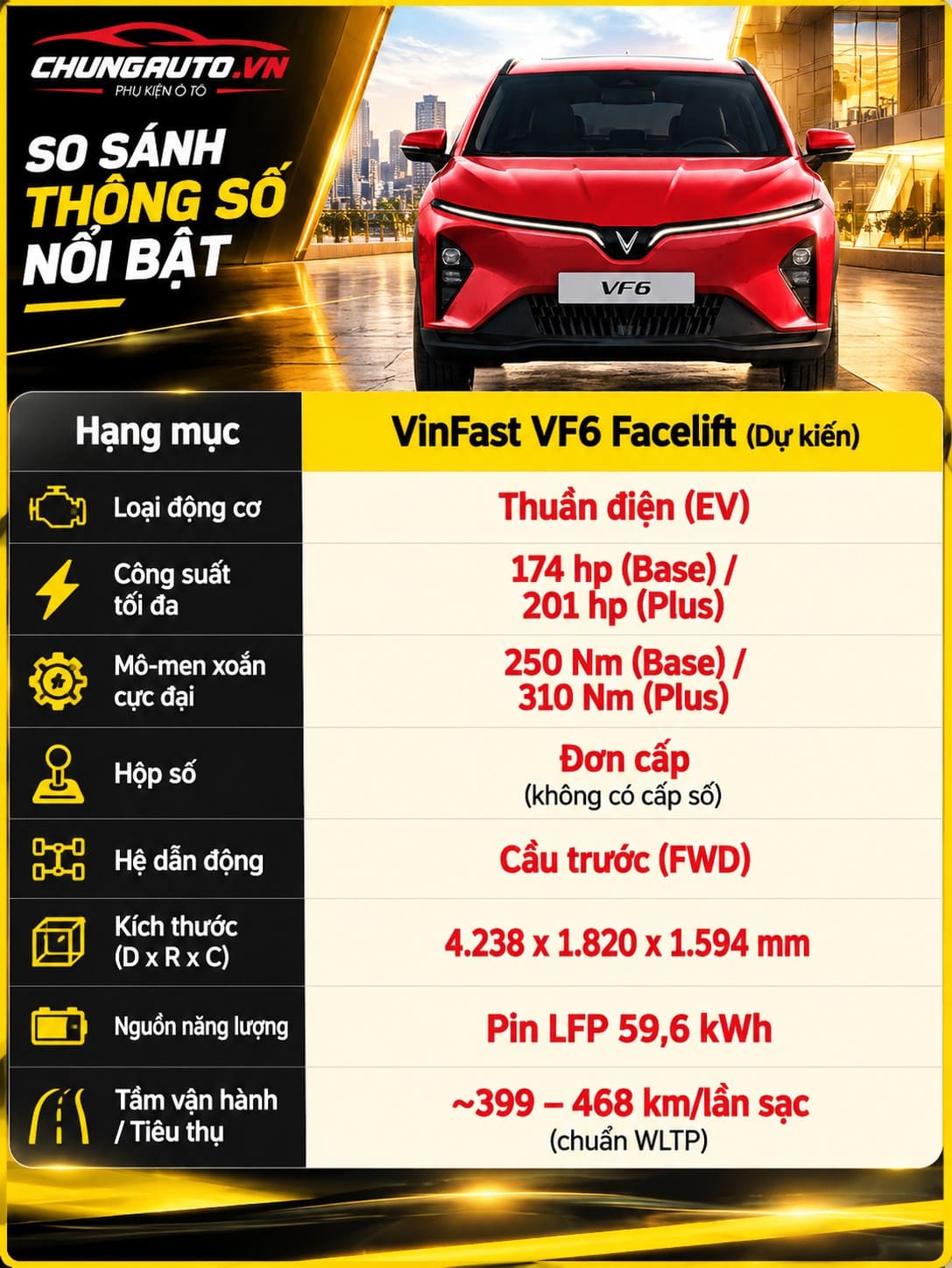 Thông số kỹ thuật VF6 Facelift