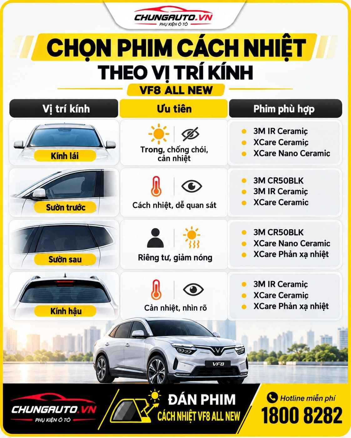bang-chon-phim-cach-nhiet-vf8-all-new