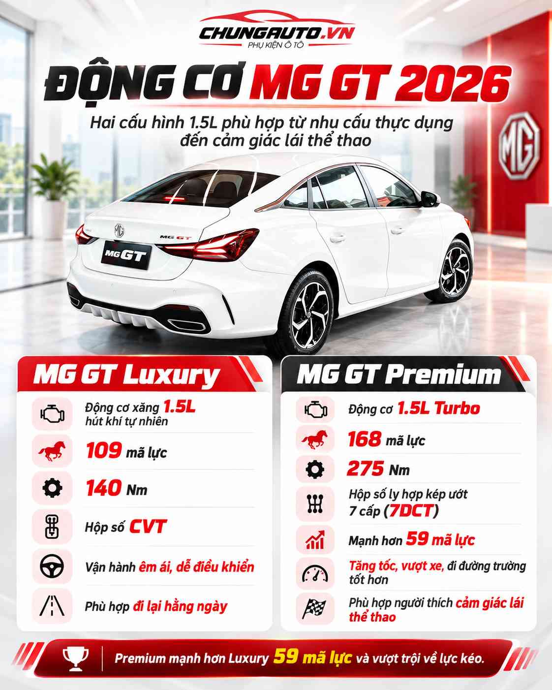 thong-so-mg-gt-phan-dong-co