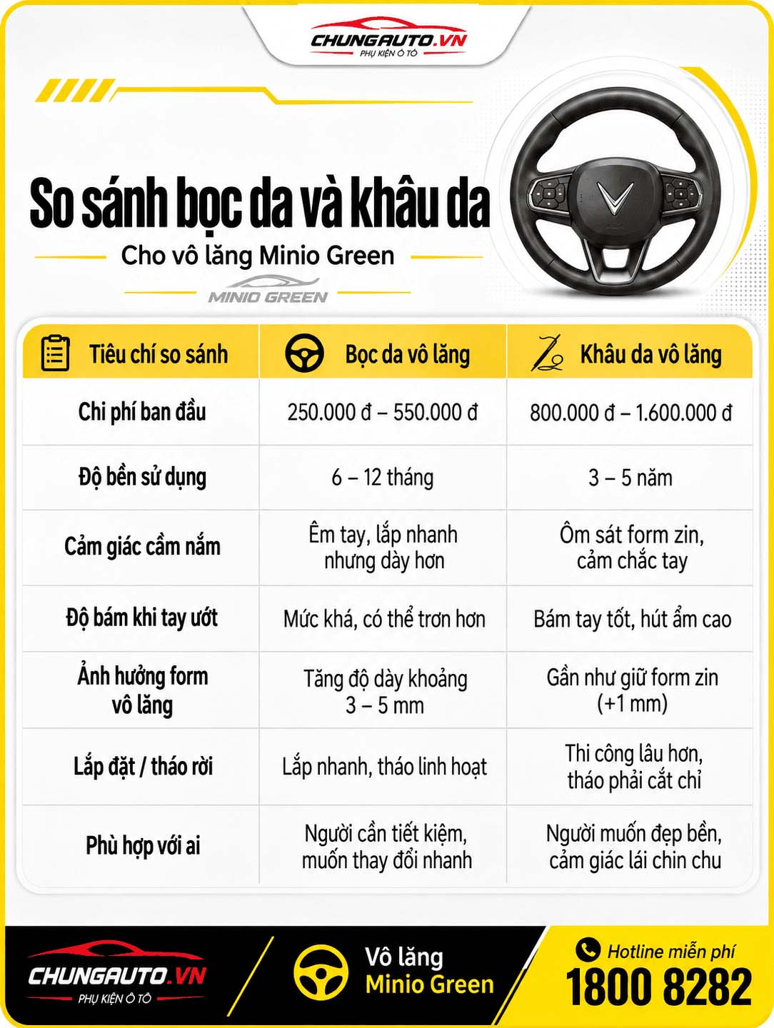 so-sanh-boc-va-khau-da-minio-green