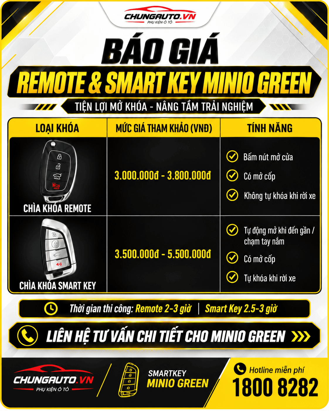 bang-khoa-smartkey-minio-green