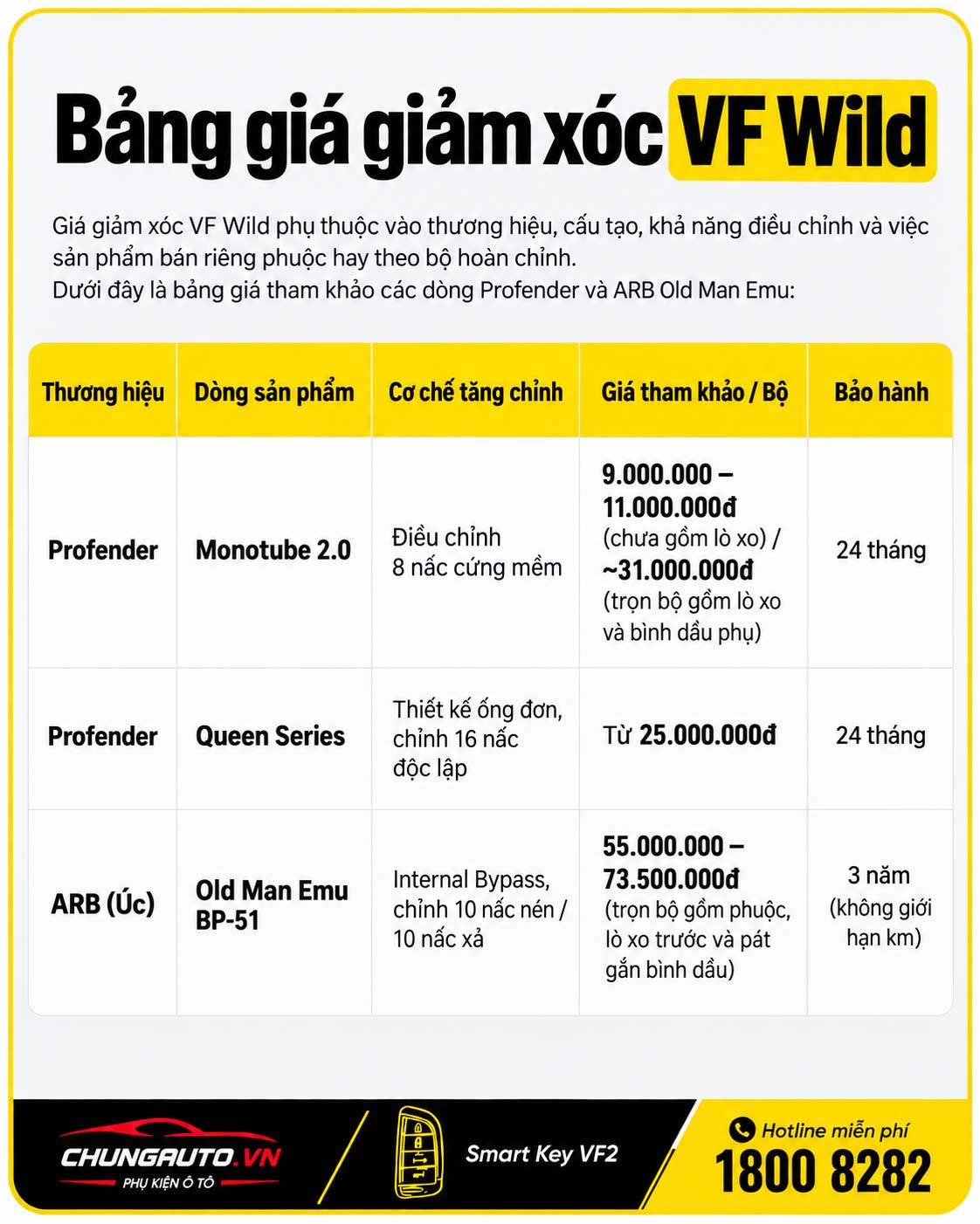 Bang gia giam xoc vf wild