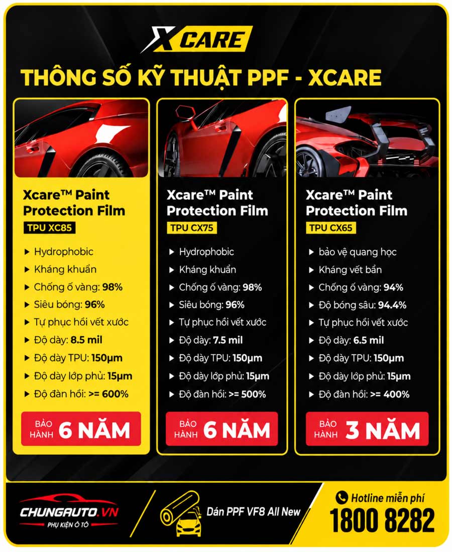 thong-so-ky-thuat-xcare-ppf-vf8-all-new