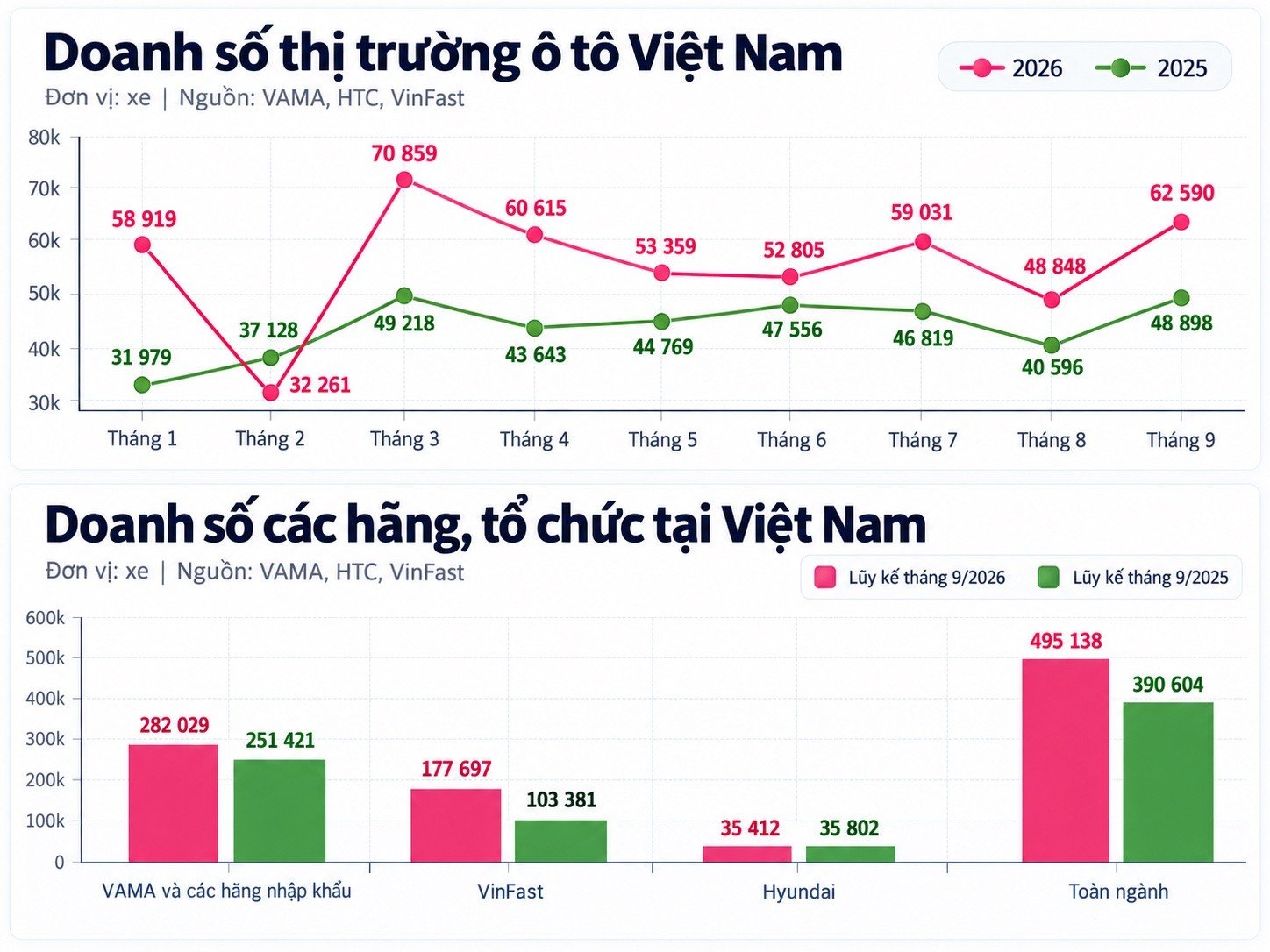 13-1791873638-thi-truong-o-to-viet-nam-tang-toc-ngoan-muc-tien-sat-ky-luc-lich-su-660000-xe