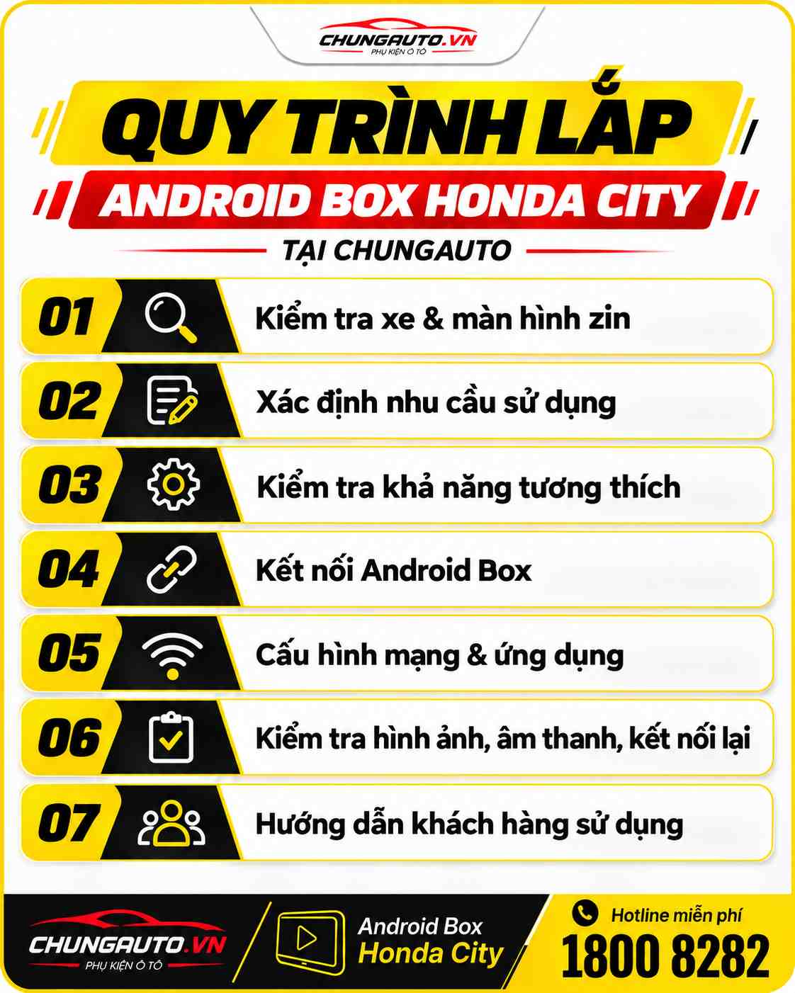 quy-trinh-lap-android-box-honda-city-tai-chungauto