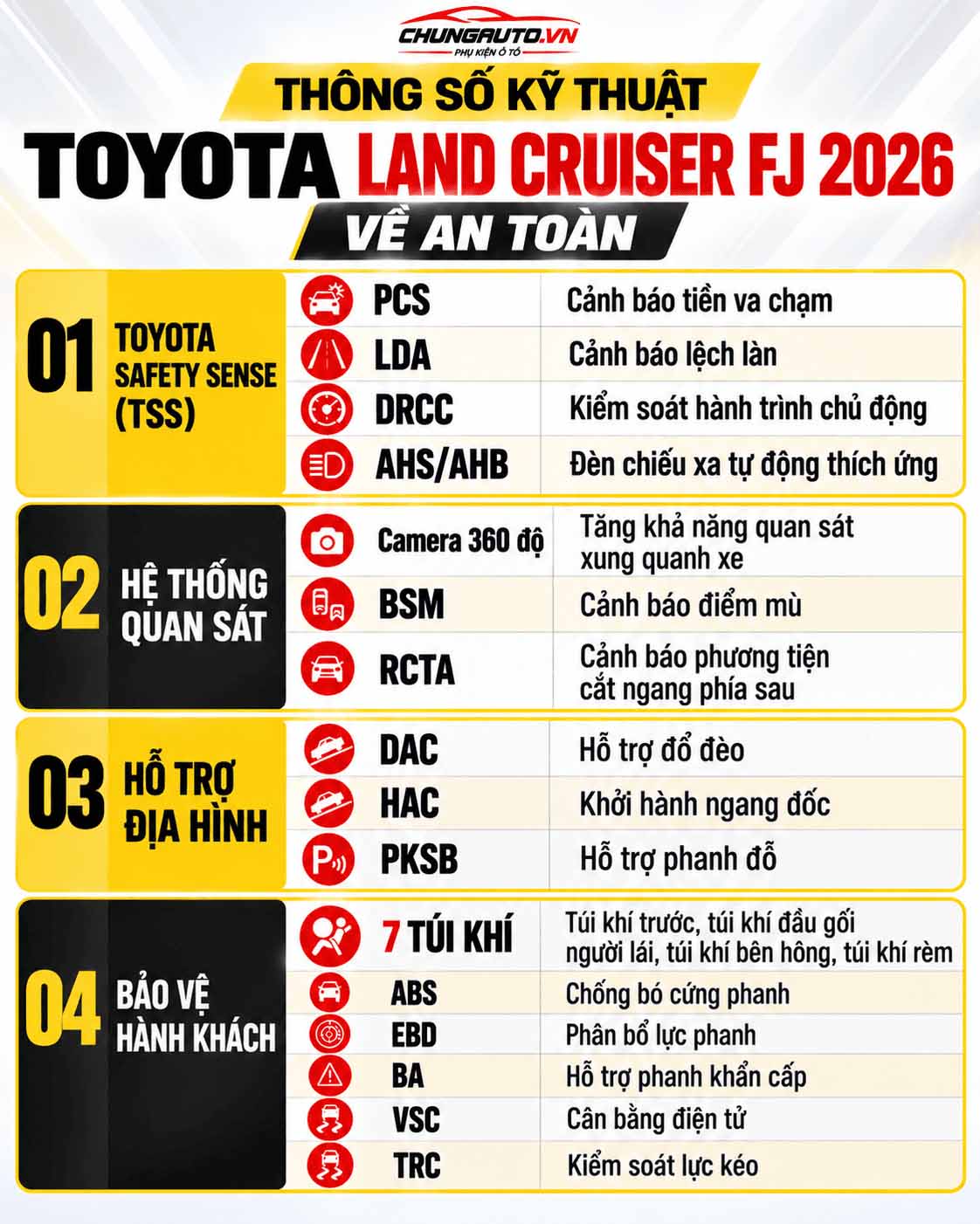 Hệ thống an toàn Toyota Land Cruiser FJ